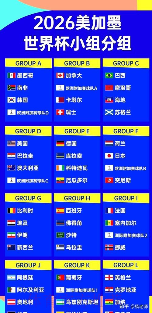 2026世界杯直播免费高清观看指南 2026世界杯直播免费高清观看指南